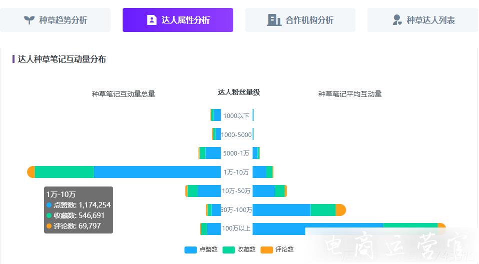 KOL投放實操指南丨小紅書品牌投放制勝攻略